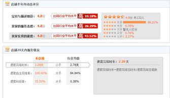 江浙沪地区15年天猫商城3c数码旗舰店低价出售 天猫店铺转让出售 专业平台麦淘网