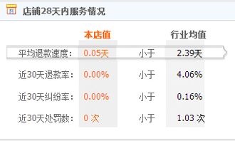 华南11年老店天猫商城3c数码 天猫店铺转让出售 专业平台麦淘网