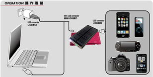 手机数码产品太阳能充电器 时尚超薄玻璃镜片与UV防刮喷涂全面解析